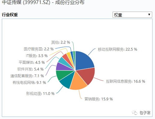 传媒ETF 理解其产品特性与计算机网络维护的关联性